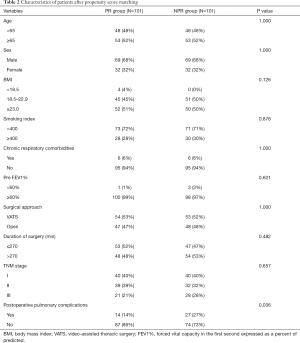 Click on image to zoom Table 2