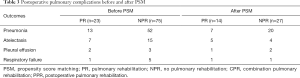 Click on image to zoom Table 3