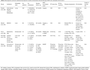 Click on image to zoom Table 2