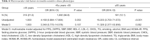 Click on image to zoom Table 4