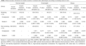 Click on image to zoom Table 5