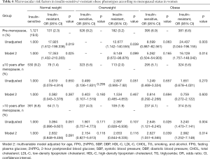 Click on image to zoom Table 6