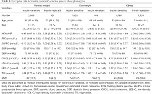 Click on image to zoom Table 1