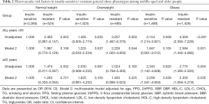 Click on image to zoom Table 2
