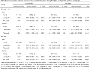 Click on image to zoom Table 3