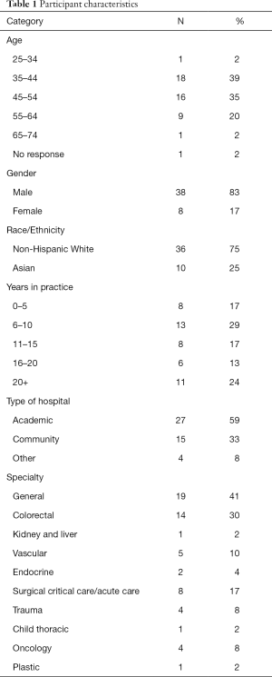 Click on image to zoom Table 1