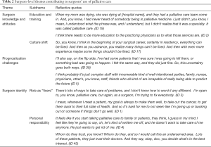 Click on image to zoom Table 2