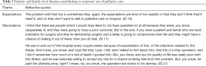 Click on image to zoom Table 3