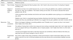 Click on image to zoom Table 4