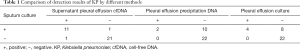 Click on image to zoom Table 1