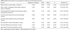 Click on image to zoom Table 4