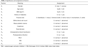 Click on image to zoom Table 1