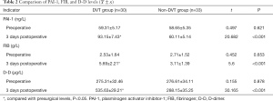 Click on image to zoom Table 2
