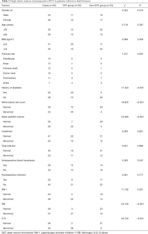 Table 3