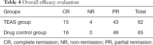 Table 4