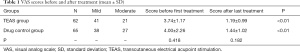 Click on image to zoom Table 1
