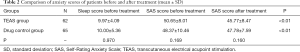 Click on image to zoom Table 2