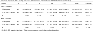 Click on image to zoom Table 3