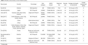 Click on image to zoom Table 1
