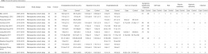 Click on image to zoom Table 1
