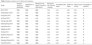 Click on image to zoom Table 2