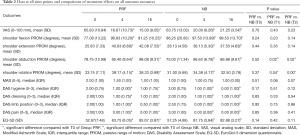 Click on image to zoom Table 2
