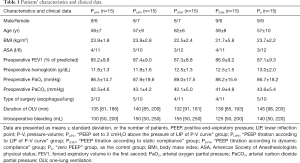 Click on image to zoom Table 1