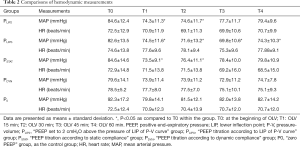 Click on image to zoom Table 2