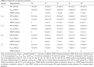 Click on image to zoom Table 3