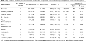Click on image to zoom Table 2