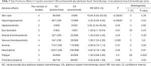 Click on image to zoom Table 3