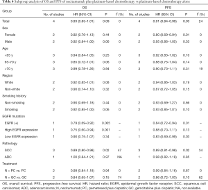 Click on image to zoom Table 4