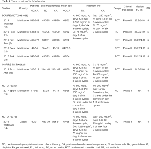 Click on image to zoom Table 1