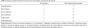 Click on image to zoom Table 1
