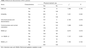 Click on image to zoom Table 2