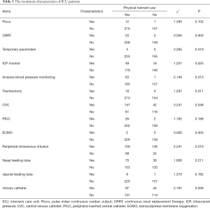 Click on image to zoom Table 3