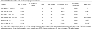 Click on image to zoom Table 1