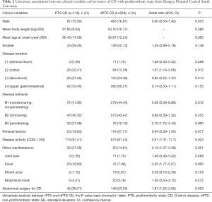 Click on image to zoom Table 2