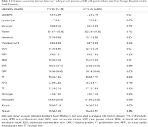 Click on image to zoom Table 3