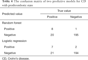 Click on image to zoom Table 4