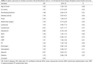 Click on image to zoom Table 5
