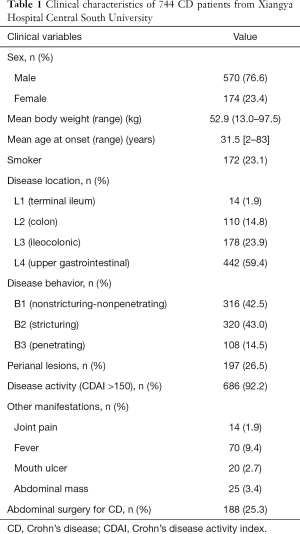 Click on image to zoom Table 1
