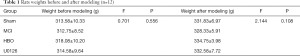Click on image to zoom Table 1