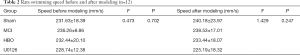 Click on image to zoom Table 2