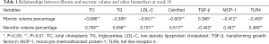 Click on image to zoom Table 1