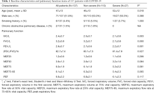 Table 1