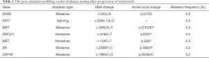 Click on image to zoom Table 1