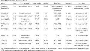 Click on image to zoom Table 1