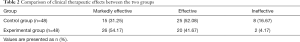 Click on image to zoom Table 2