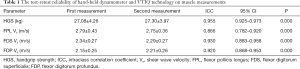 Click on image to zoom Table 1